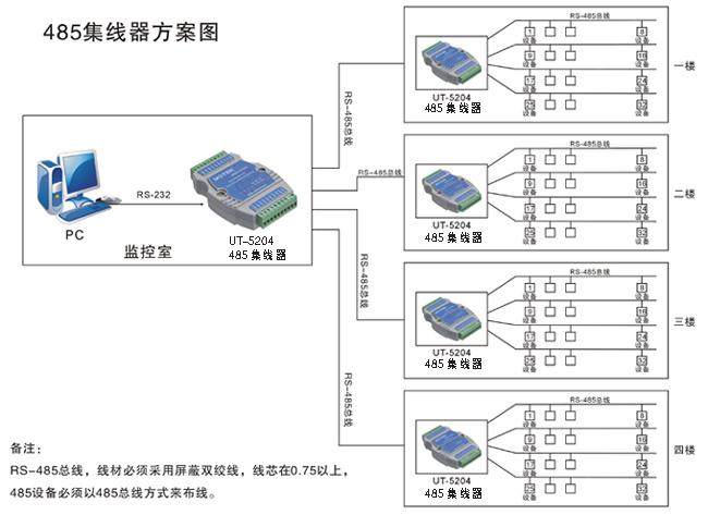 RS-485（CAN总线）总线芯片选型、应用及留心事项_总线_节点 RS-485（CAN总线）总线芯片选型、应用及留心事项_总线_节点 通讯