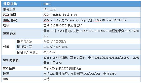 得瑞DERA新一代国产企业级PCIE 4.0产品一文读懂_芯片_企业级 得瑞DERA新一代国产企业级PCIE 4.0产品一文读懂_芯片_企业级 科学