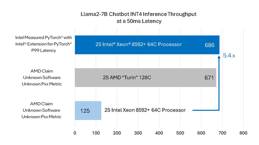 16核谁更强？AMD、Intel新旗舰CPU极限机能比拟测试_超频_万元 16核谁更强？AMD、Intel新旗舰CPU极限机能比拟测试_超频_万元 智能