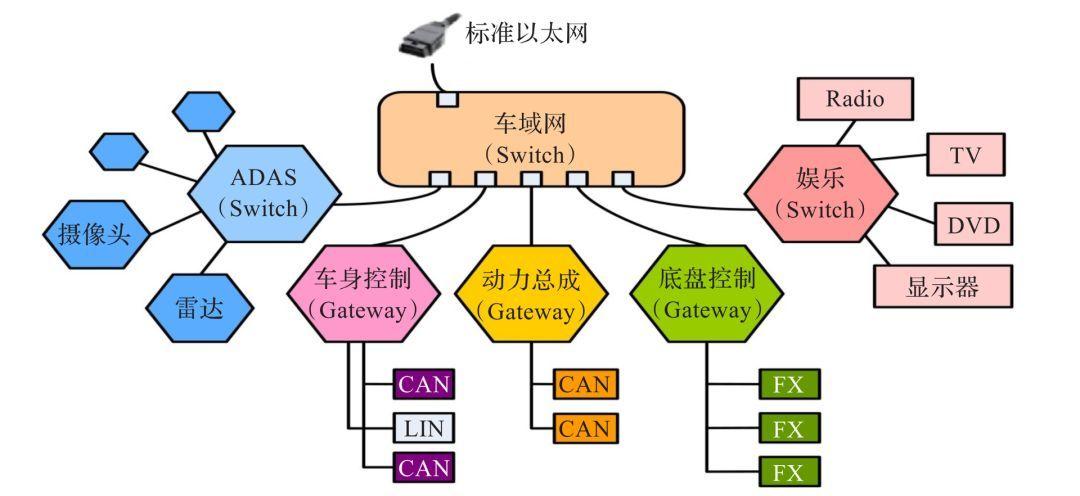 车载以太网物理层芯片扼住汽车电子架构的咽喉_以太网_暗记 车载以太网物理层芯片扼住汽车电子架构的咽喉_以太网_暗记 科学