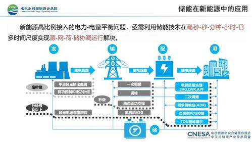 TI 芯科技赋能中国新基建之谈谈储能背后的黑科技_储能_体系 科学 TI 芯科技赋能中国新基建之谈谈储能背后的黑科技_储能_体系 TI 芯科技赋能中国新基建之谈谈储能背后的黑科技_储能_体系 科学