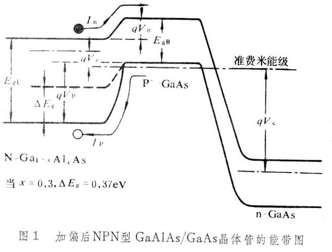 MMIC设计中的异质结双极晶体管(HBT)和二极管以及传输线介绍_传输线_微带 MMIC设计中的异质结双极晶体管(HBT)和二极管以及传输线介绍_传输线_微带 互联网