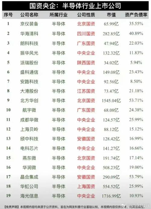 A股科技排头兵：9只芯片龙头谁能冲击万亿市值？_芯片_半导体 A股科技排头兵：9只芯片龙头谁能冲击万亿市值？_芯片_半导体 互联网