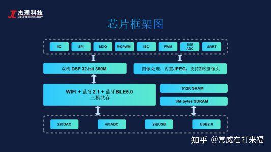 杰理视频芯片赋能多元AIoT应用场景_芯片_系列 杰理视频芯片赋能多元AIoT应用场景_芯片_系列 互联网