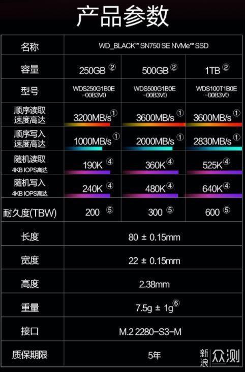 为游戏而生！西部数据WD BLACK SN750评测_速度_容量 为游戏而生！西部数据WD BLACK SN750评测_速度_容量 互联网
