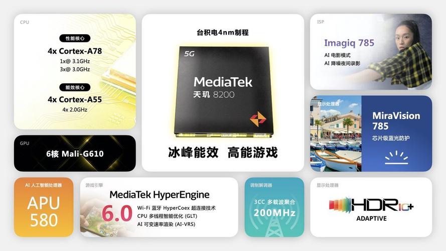 MediaTek宣告天玑8200移动芯片冰峰能效释放高能游戏体验_天玑_刷新率 智能 MediaTek宣告天玑8200移动芯片冰峰能效释放高能游戏体验_天玑_刷新率 MediaTek宣告天玑8200移动芯片冰峰能效释放高能游戏体验_天玑_刷新率 智能