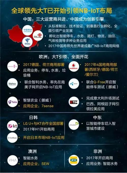 中兴微首款NB-IoT芯片朱雀7100详解：安然、功耗、成本都不是问题_微电子_芯片 中兴微首款NB-IoT芯片朱雀7100详解：安然、功耗、成本都不是问题_微电子_芯片 科学