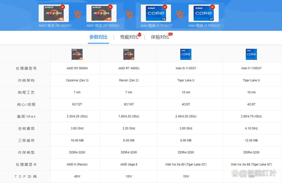 零刻SER5测评AMD5600H 处理器预算只有2000元那看它准没错_多核_机能 零刻SER5测评AMD5600H 处理器预算只有2000元那看它准没错_多核_机能 通讯
