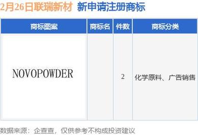 江苏联瑞新材料股份有限公司 2020年年度申报摘要_募集_公司 江苏联瑞新材料股份有限公司 2020年年度申报摘要_募集_公司 科学