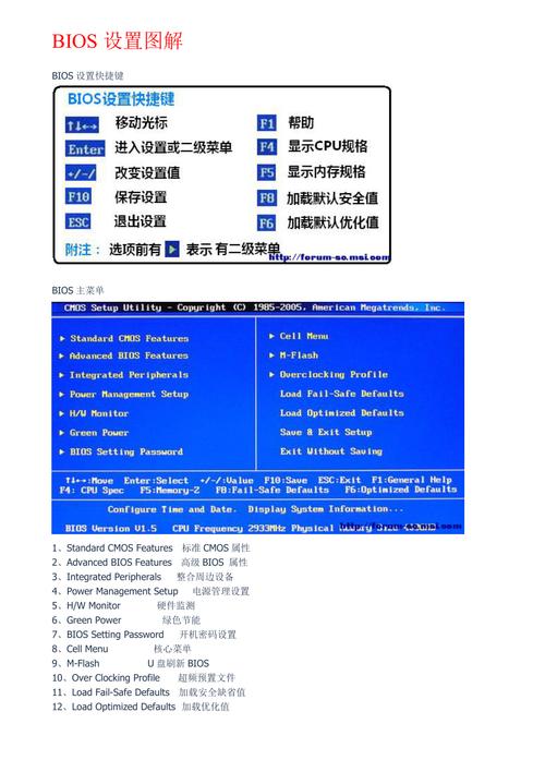 太重要你想要的电脑BIOS周全解读与设置（下）_选项_如图 太重要你想要的电脑BIOS周全解读与设置（下）_选项_如图 通讯
