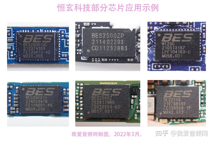 恒玄科技：WiFi/BT连接芯片开始量产出货今朝体量较小_智能_公司 恒玄科技：WiFi/BT连接芯片开始量产出货今朝体量较小_智能_公司 科学
