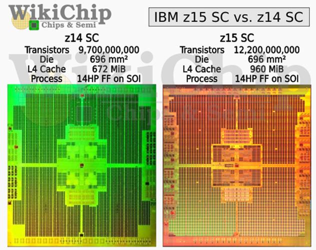 IBM再添新黑科技：Z15芯片集成1315MB缓存_缓存_的是 IBM再添新黑科技：Z15芯片集成1315MB缓存_缓存_的是 通讯