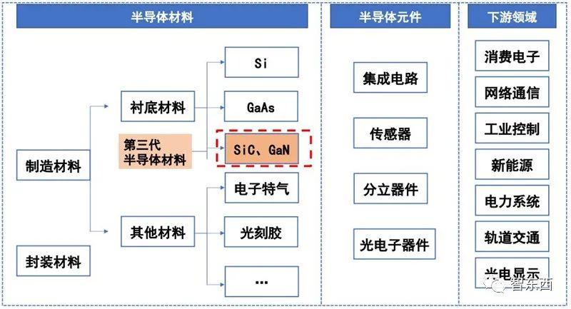 第三代半导体来了芯片行业会“变天”吗？_氮化_沟道 第三代半导体来了芯片行业会“变天”吗？_氮化_沟道 科学