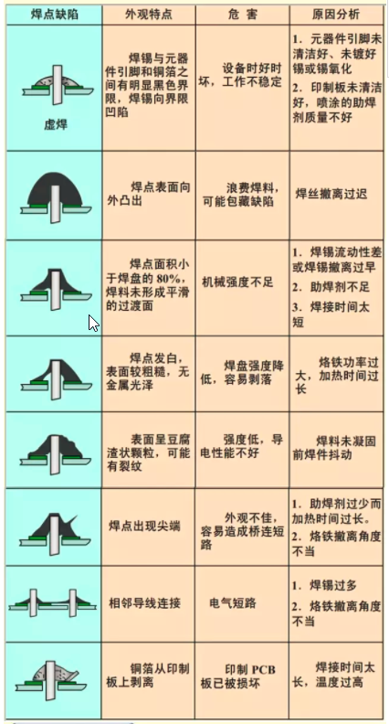 这些焊接手法在smt贴片加工中必须要掌握_引脚_焊锡 这些焊接手法在smt贴片加工中必须要掌握_引脚_焊锡 科学