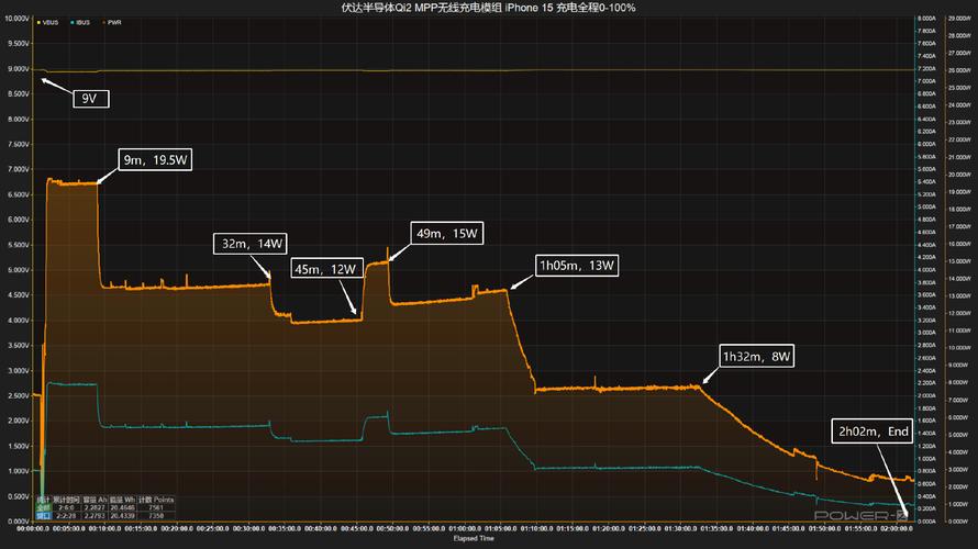支持Qi2子系统办法认证伏达半导体Nu222模组周全测试具体解析_模组_功率 支持Qi2子系统办法认证伏达半导体Nu222模组周全测试具体解析_模组_功率 互联网