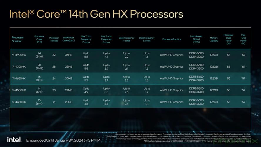超能教室：Intel历代14nm桌面处理器回忆_工艺_处置器 超能教室：Intel历代14nm桌面处理器回忆_工艺_处置器 智能