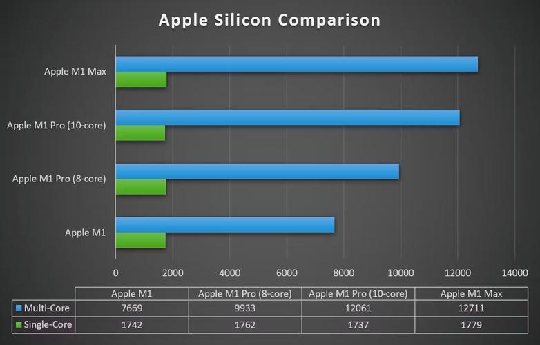 苹果新Macbook处理器 Core M具体解读_处置器_机能 苹果新Macbook处理器 Core M具体解读_处置器_机能 智能