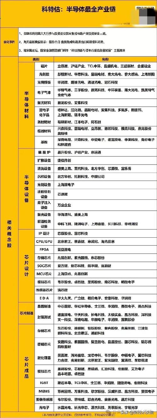 100家中国芯片设计上市公司排名_公司_上市公司 100家中国芯片设计上市公司排名_公司_上市公司 互联网