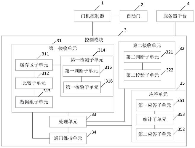 阿维塔申请HSM芯片机能需求的计算方法、装配、设备及存储介质专利提高获取控制器的HSM芯片的机能需求的准确率和效率_需求_机能 阿维塔申请HSM芯片机能需求的计算方法、装配、设备及存储介质专利提高获取控制器的HSM芯片的机能需求的准确率和效率_需求_机能 通讯