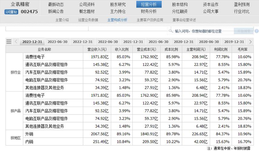 苹果供应商Qorvo收购超宽带芯片制造商Decawave_苹果公司_都柏林 苹果供应商Qorvo收购超宽带芯片制造商Decawave_苹果公司_都柏林 科学