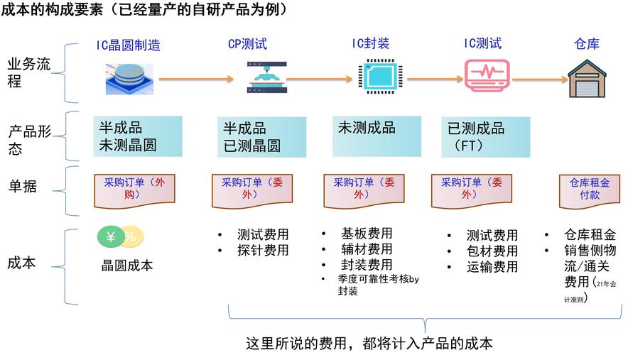 芯片后端设计的DRC是什么_芯片_规矩 互联网 芯片后端设计的DRC是什么_芯片_规矩 芯片后端设计的DRC是什么_芯片_规矩 互联网