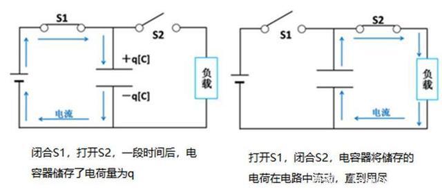 「转载」3句话理解自举电容的工作事理(分析异常透彻)_电容_回路 「转载」3句话理解自举电容的工作事理(分析异常透彻)_电容_回路 科学