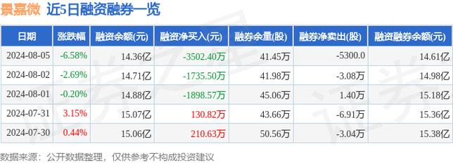 景嘉微：景宏系列产品将丰富公司面向计算领域的高机能智算产品线_公司_范畴 景嘉微：景宏系列产品将丰富公司面向计算领域的高机能智算产品线_公司_范畴 科学