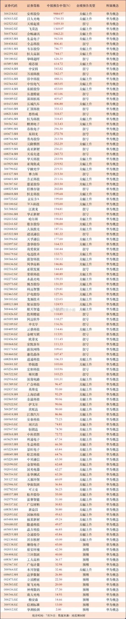 最新！56股今日宣告年报7股盈利增幅超100%_亿元_净利润 最新！56股今日宣告年报7股盈利增幅超100%_亿元_净利润 智能
