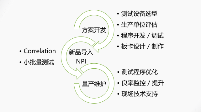 一站式存储器解决筹划_产物_量产 一站式存储器解决筹划_产物_量产 智能