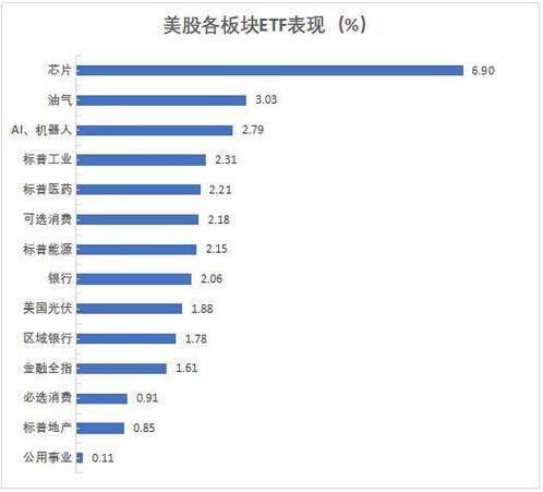 ETF巨擘：美股石油股和芯片股“一样好”却没人关心_石油_现金流 ETF巨擘：美股石油股和芯片股“一样好”却没人关心_石油_现金流 科学