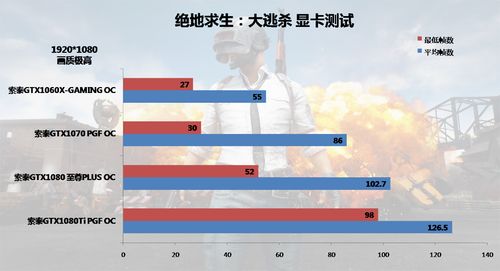 你的显卡爆显存啦 实测吃鸡对显存的需求_显存_显卡 你的显卡爆显存啦 实测吃鸡对显存的需求_显存_显卡 智能