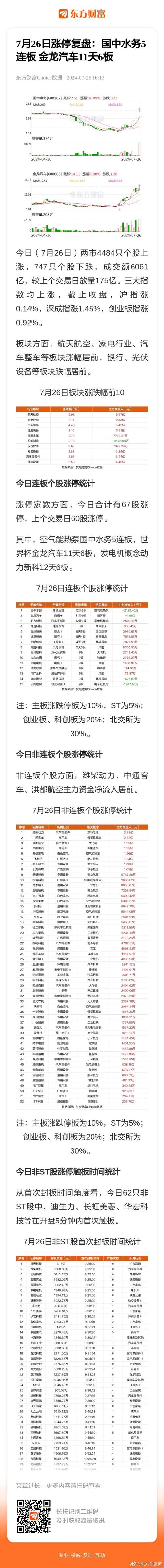 涨停板复盘20240327连板：涨停板下话传奇_原由_今天 涨停板复盘20240327连板：涨停板下话传奇_原由_今天 互联网