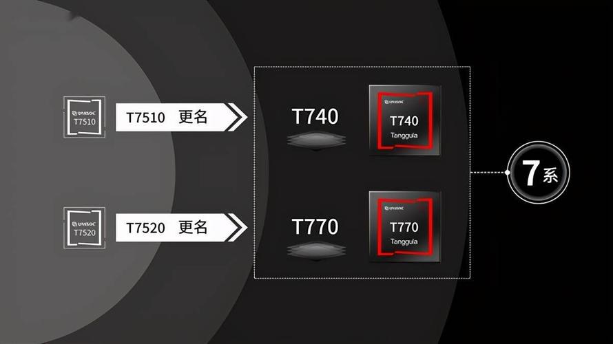 6nm工艺！国产5G芯片来了：命名唐古拉_紫光_主打 6nm工艺！国产5G芯片来了：命名唐古拉_紫光_主打 通讯