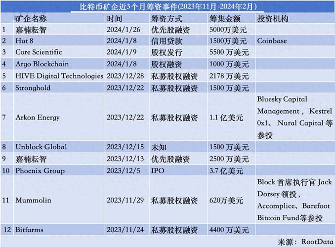 从重金收购到营业转型：矿企若何应对BTC减半后的新寻衅？_美元_市值 从重金收购到营业转型：矿企若何应对BTC减半后的新寻衅？_美元_市值 通讯