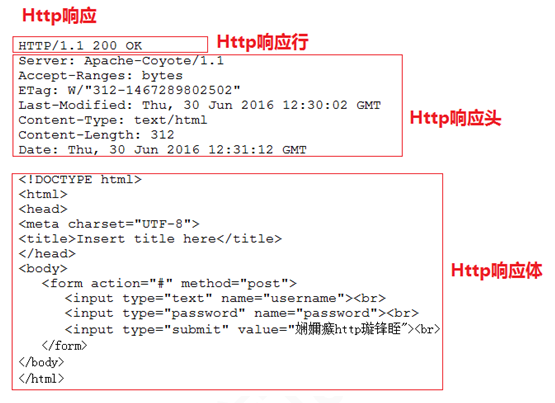 Servlet第三篇「request和response简介、response的常见应用」_年夜众_阅读器 Servlet第三篇「request和response简介、response的常见应用」_年夜众_阅读器 科学