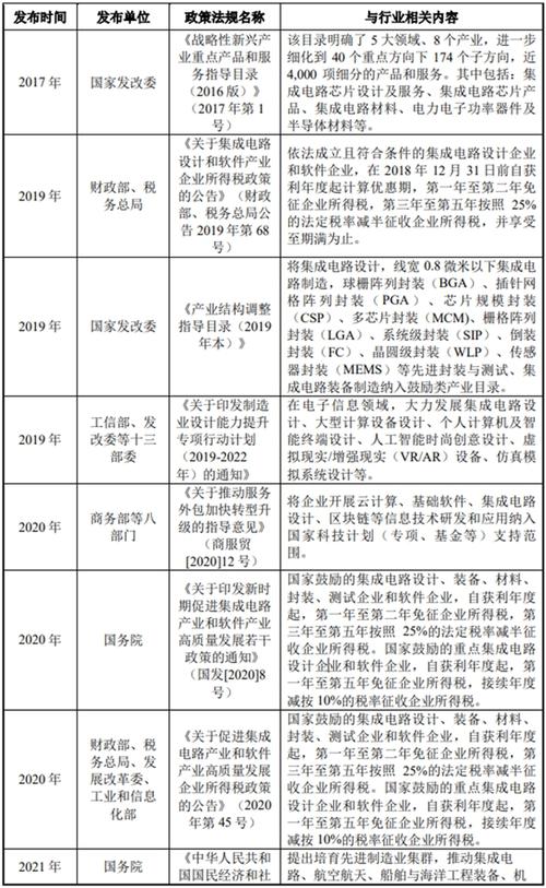 锐芯微科创板IPO提速：对自身技能前辈绝对自信前五大年夜客户收入占比超八成且受接洽关系方控制或有隐忧_技巧_客户 锐芯微科创板IPO提速：对自身技能前辈绝对自信前五大年夜客户收入占比超八成且受接洽关系方控制或有隐忧_技巧_客户 科学