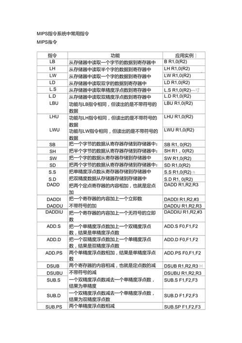 一文读懂MHz、MIPS、DMIPS_时钟_指令 一文读懂MHz、MIPS、DMIPS_时钟_指令 互联网