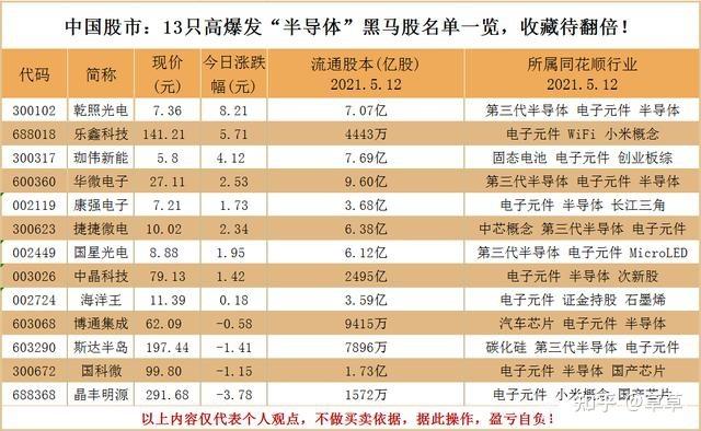 晶丰明源半年报：产品供不应求、量价齐涨欲借预收货款过滤客户“非理性需求”_芯片_同比增加 晶丰明源半年报：产品供不应求、量价齐涨欲借预收货款过滤客户“非理性需求”_芯片_同比增加 通讯