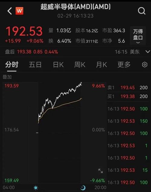 回暖！国产芯片掀补涨潮低位次新悄然拉升_个股_板块 回暖！国产芯片掀补涨潮低位次新悄然拉升_个股_板块 通讯