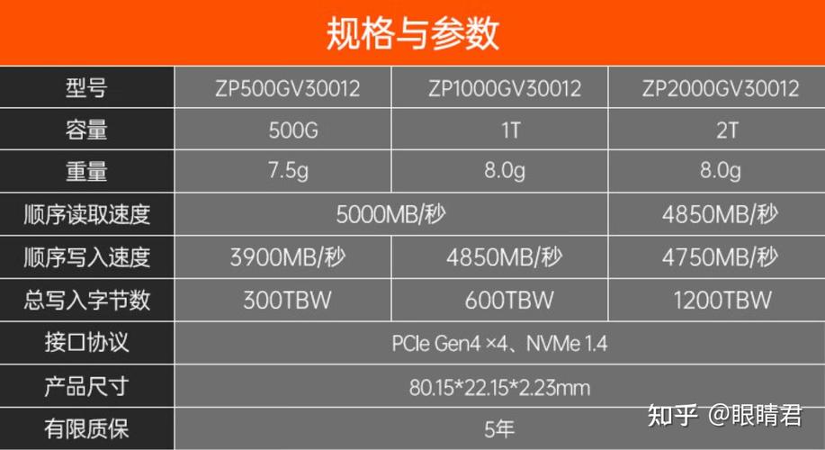 2022岁首年代稳健、高性价频年夜容量机械硬盘周全选购指南_硬盘_希捷 2022岁首年代稳健、高性价频年夜容量机械硬盘周全选购指南_硬盘_希捷 通讯