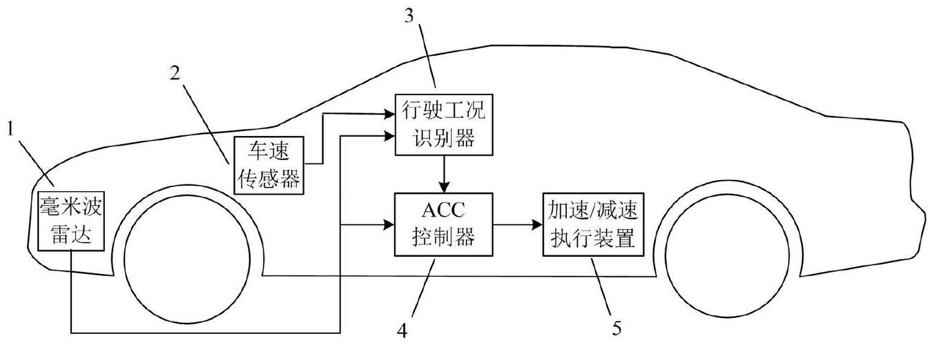 自适应恒定接通时间（D-CAP™) 控制技能_模式_电压 自适应恒定接通时间（D-CAP™) 控制技能_模式_电压 互联网