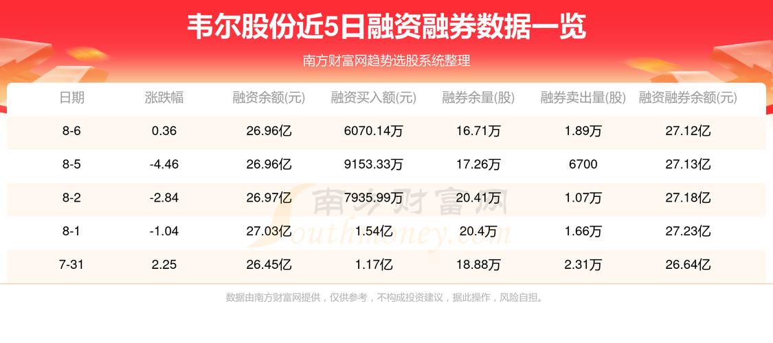 韦尔股份(603501)-调研纪要-20221028_来岁_产物 韦尔股份(603501)-调研纪要-20221028_来岁_产物 智能