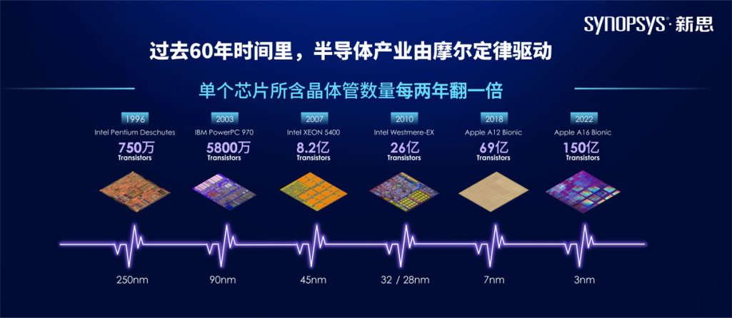 湖南大年夜学新出一项研究成果芯片机能提升将有全新筹划_沟道_晶体管 智能 湖南大年夜学新出一项研究成果芯片机能提升将有全新筹划_沟道_晶体管 湖南大年夜学新出一项研究成果芯片机能提升将有全新筹划_沟道_晶体管 智能