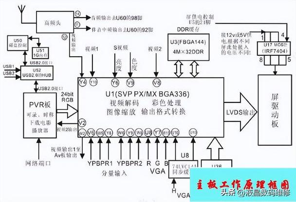 15-智能电视主板维修教程分享-重大年夜新功能推送（二）_串口_故障 15-智能电视主板维修教程分享-重大年夜新功能推送（二）_串口_故障 通讯