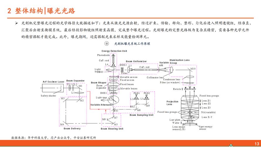集成电路工作事理_集成电路_光刻 集成电路工作事理_集成电路_光刻 科学