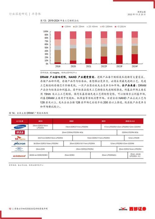 半导体行业2023年策略申报：国产替代进入深水区高壁垒芯片正当时_半导体_全球 半导体行业2023年策略申报：国产替代进入深水区高壁垒芯片正当时_半导体_全球 通讯