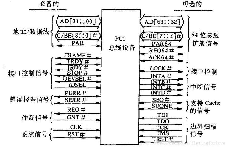 NGFF、M.2、PCIe、NVMe概念区分_速度_总线 通讯 NGFF、M.2、PCIe、NVMe概念区分_速度_总线 NGFF、M.2、PCIe、NVMe概念区分_速度_总线 通讯