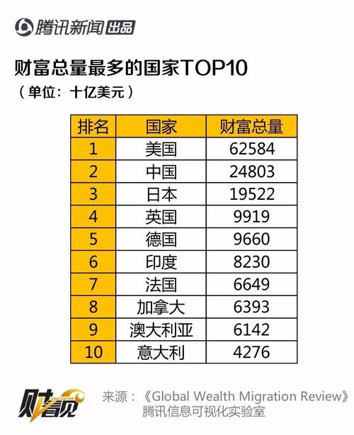 高收入的蓬勃国家有哪些？_欧洲_美元 高收入的蓬勃国家有哪些？_欧洲_美元 智能