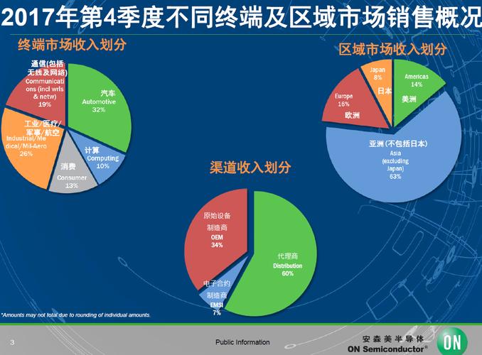 揭秘！百度Apollo、亚马逊GO背后 同一家图像传感器供应商_安森美_图像传感器 揭秘！百度Apollo、亚马逊GO背后 同一家图像传感器供应商_安森美_图像传感器 智能