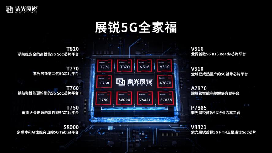 申报：第二季度紫光展锐芯片全球市占率达15%_紫光_终端 申报：第二季度紫光展锐芯片全球市占率达15%_紫光_终端 智能